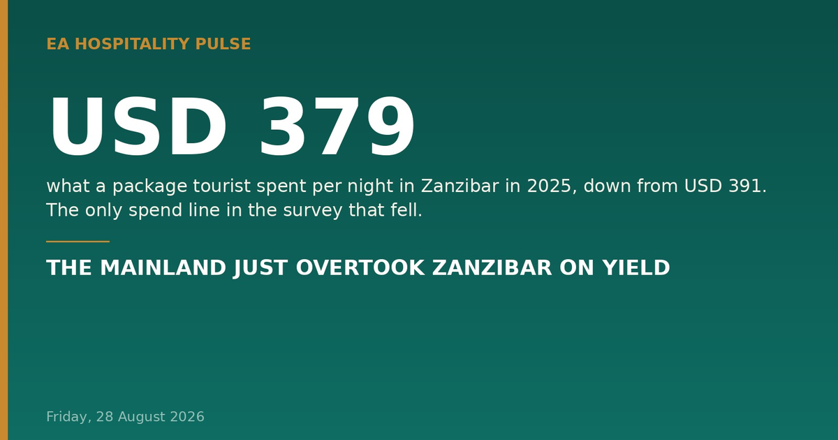 Midday Pulse — Friday, 28 August 2026